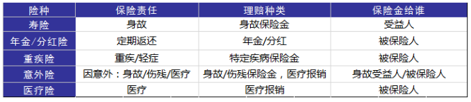 婚后財務(wù)隔離應該怎么做？