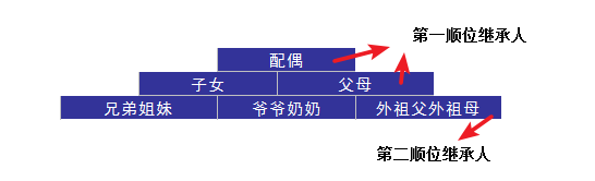 婚后財務(wù)隔離應該怎么做？
