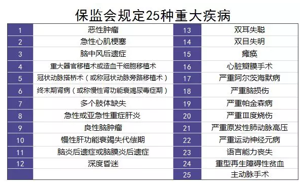 重疾理賠有哪些坑？
