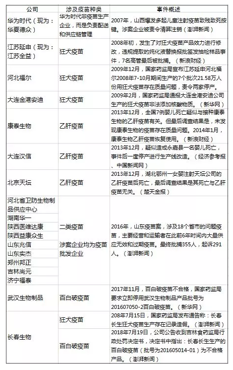 造假疫苗該如何查詢(xún)？