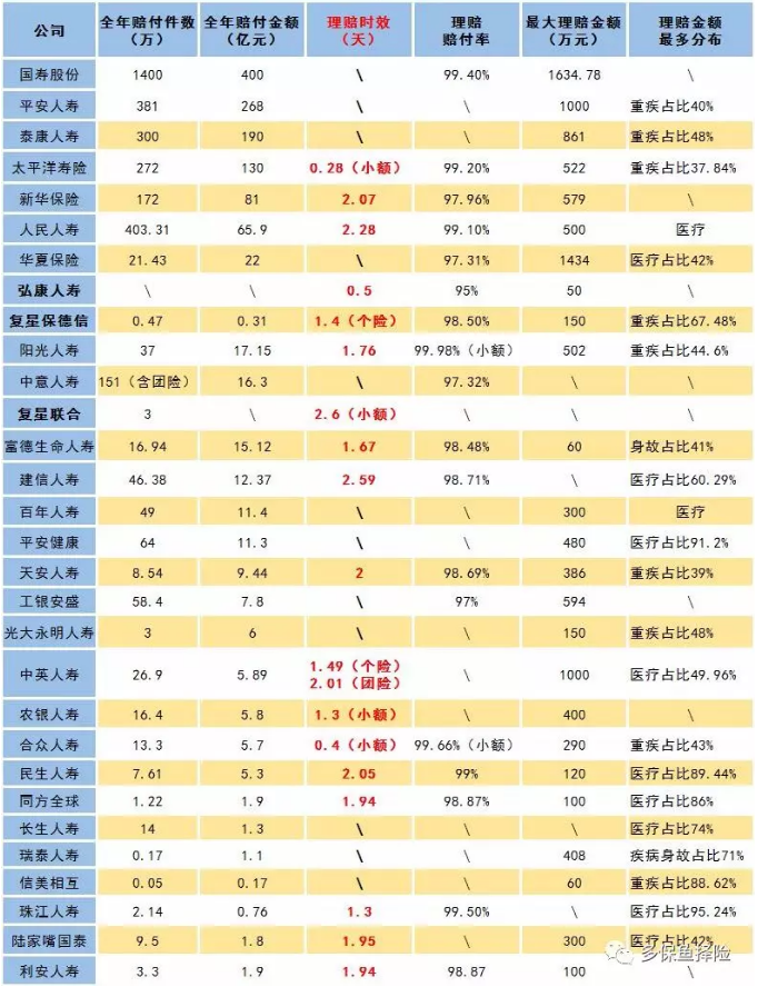 賣(mài)保險的業(yè)務(wù)員不干了，我的保險找誰(shuí)賠？