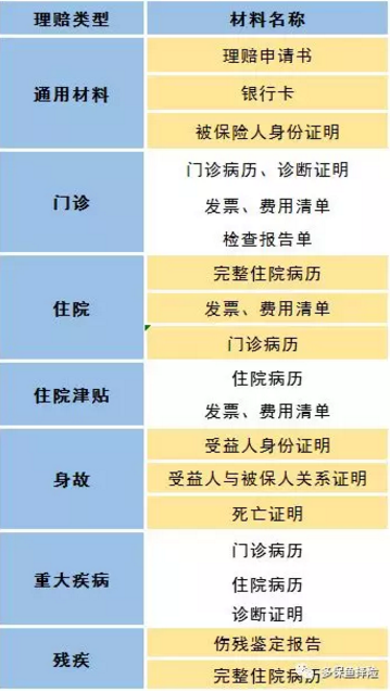 賣(mài)保險的業(yè)務(wù)員不干了，我的保險找誰(shuí)賠？