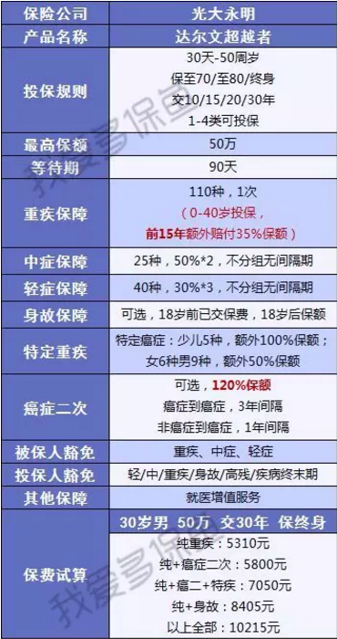 達爾文超越者怎么樣？值不值得購買(mǎi)