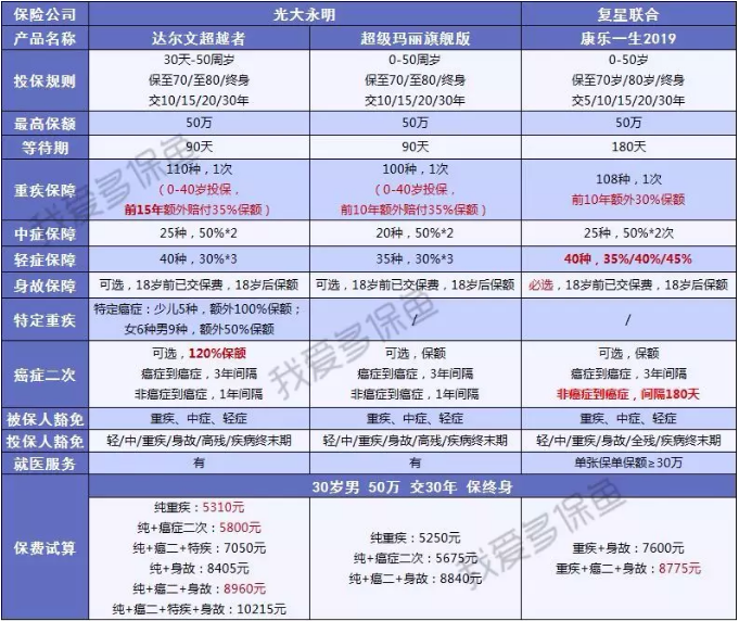 達爾文超越者怎么樣？值不值得購買(mǎi)