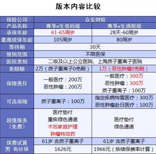 尊享e生爸媽版怎么樣？到底值不值得買(mǎi)？