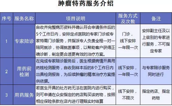 尊享e生爸媽版怎么樣？到底值不值得買(mǎi)？