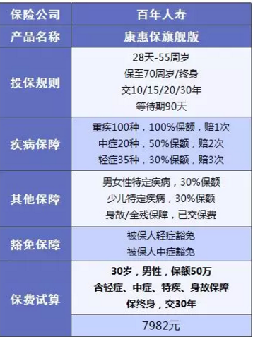 康惠保旗艦版值不值得購買(mǎi)？