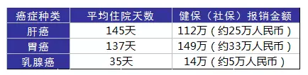 得了癌癥到底需要多少錢(qián)？