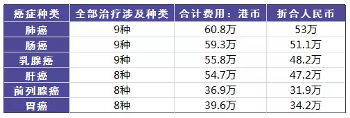 得了癌癥到底需要多少錢(qián)？