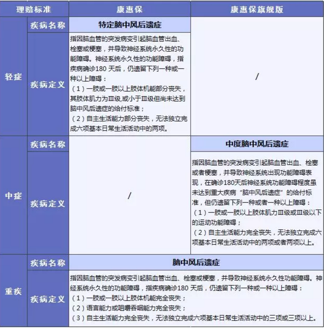 康惠保旗艦版值不值得購買(mǎi)？