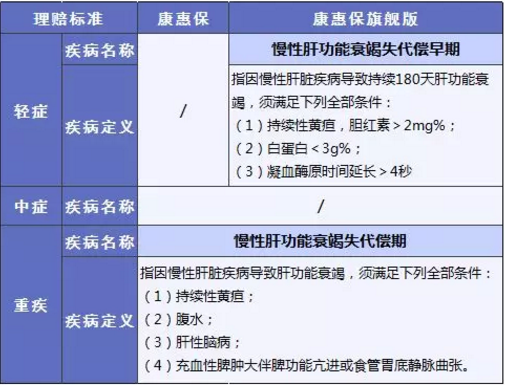康惠保旗艦版值不值得購買(mǎi)？