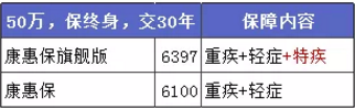 康惠保旗艦版值不值得購買(mǎi)？