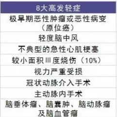  愛(ài)相伴重疾險好不好？值不值得購買(mǎi)？