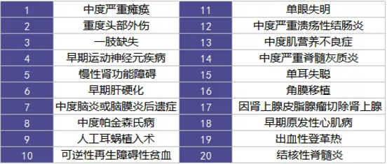  愛(ài)相伴重疾險好不好？值不值得購買(mǎi)？