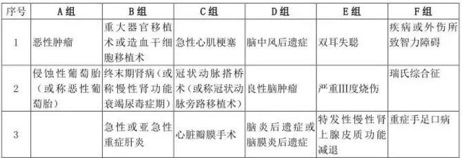  愛(ài)相伴重疾險好不好？值不值得購買(mǎi)？