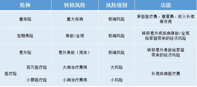 如何給50歲-70歲的父母，配置保險？