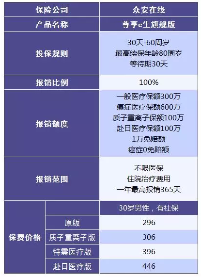 尊享e生值不值得購買(mǎi)？