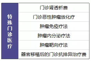 尊享e生值不值得購買(mǎi)？