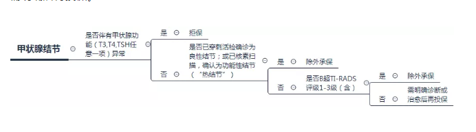 乳腺增生會(huì )發(fā)展成乳腺癌嗎？