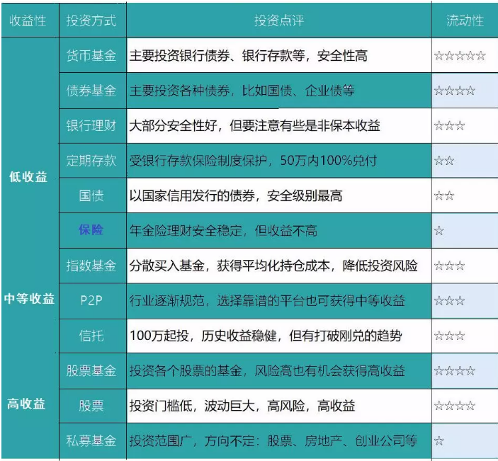 養老險和交社保哪個(gè)更劃算？