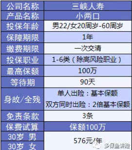 小兩口定期壽險：不僅便宜，性?xún)r(jià)比還高