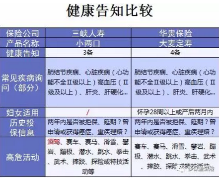 小兩口定期壽險：不僅便宜，性?xún)r(jià)比還高
