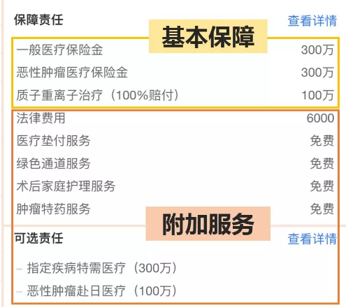 醫療險這么多種，哪款適合你？
