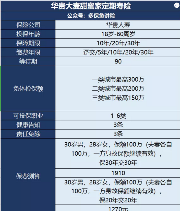 甜蜜家定期壽險怎么樣？