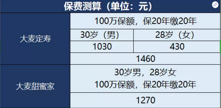 甜蜜家定期壽險怎么樣？