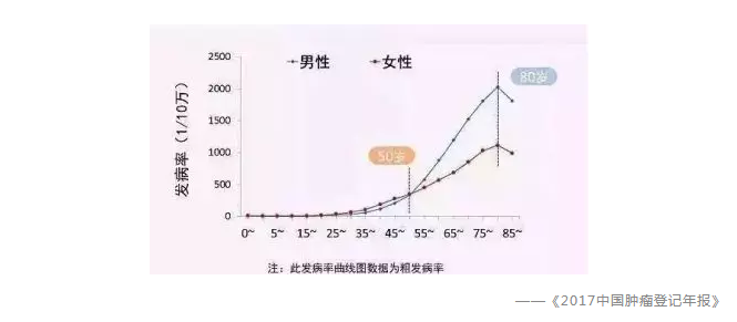 常見(jiàn)的保險誤區有哪些？