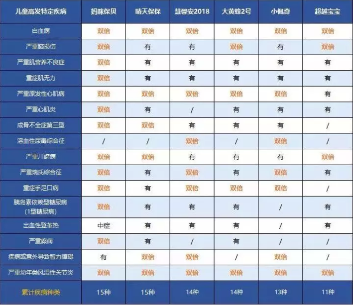 中荷人壽超越寶寶少兒重疾險怎么樣？