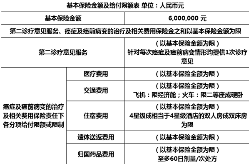 鑫聯(lián)星癌癥海外醫療保險怎么樣？