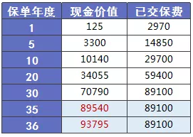 少兒多次賠付重疾險買(mǎi)哪款比較好？