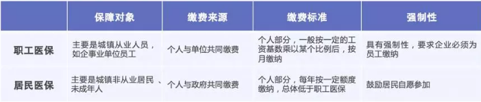 醫保報銷(xiāo)需要注意什么？