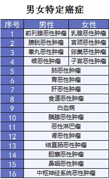 超級瑪麗重疾險該不該買(mǎi)？