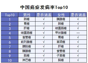 超級瑪麗重疾險該不該買(mǎi)？