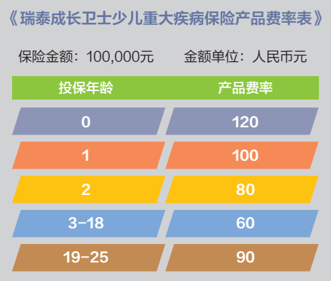 成長(cháng)衛士少兒重疾險怎么樣？有什么優(yōu)缺點(diǎn)