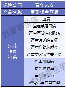 康惠保至尊版保障到底怎么樣？