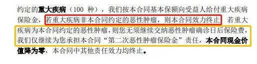 康惠保至尊版保障到底怎么樣？