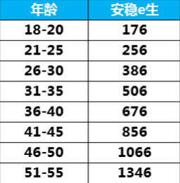 眾安安穩e生怎么樣？有什么優(yōu)缺點(diǎn)