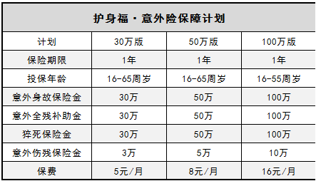  微信護身福意外險怎么樣？有什么優(yōu)缺點(diǎn)