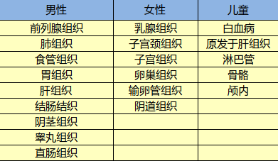 光大永明達爾文超越者怎么樣？有什么特點(diǎn)