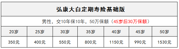 弘康大白定期壽險怎么樣？有什么特點(diǎn)