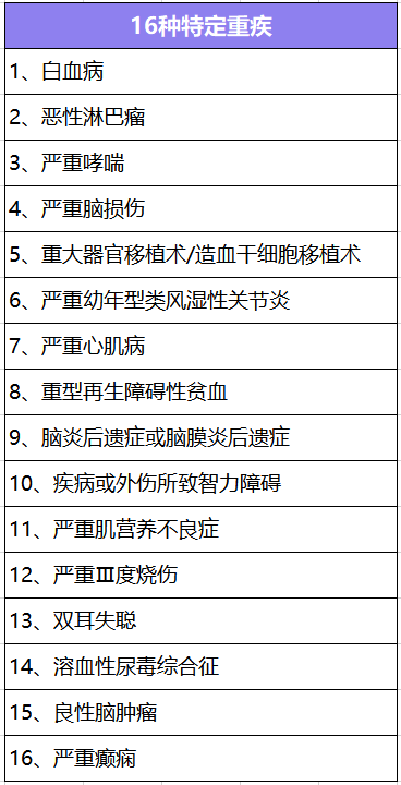  大黃蜂少兒重疾險2號長(cháng)期醫療版怎么樣？有什么特點(diǎn)