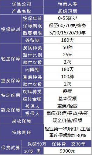 瑞泰人壽超級瑪麗重疾險怎么樣？