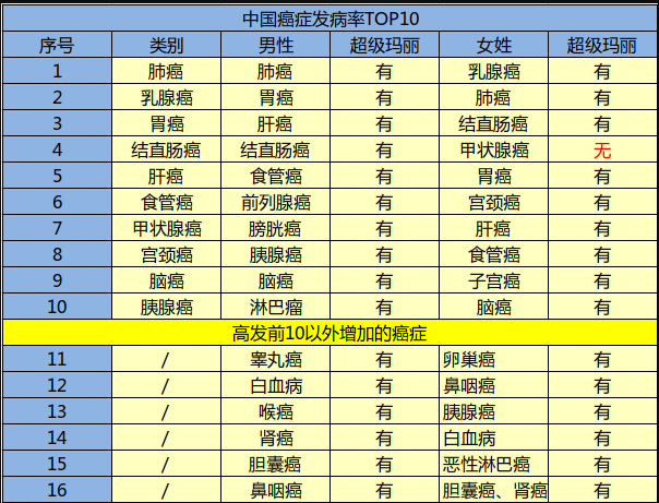 瑞泰人壽超級瑪麗重疾險怎么樣？
