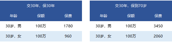 國富一世無(wú)憂(yōu)定期壽險怎么樣？