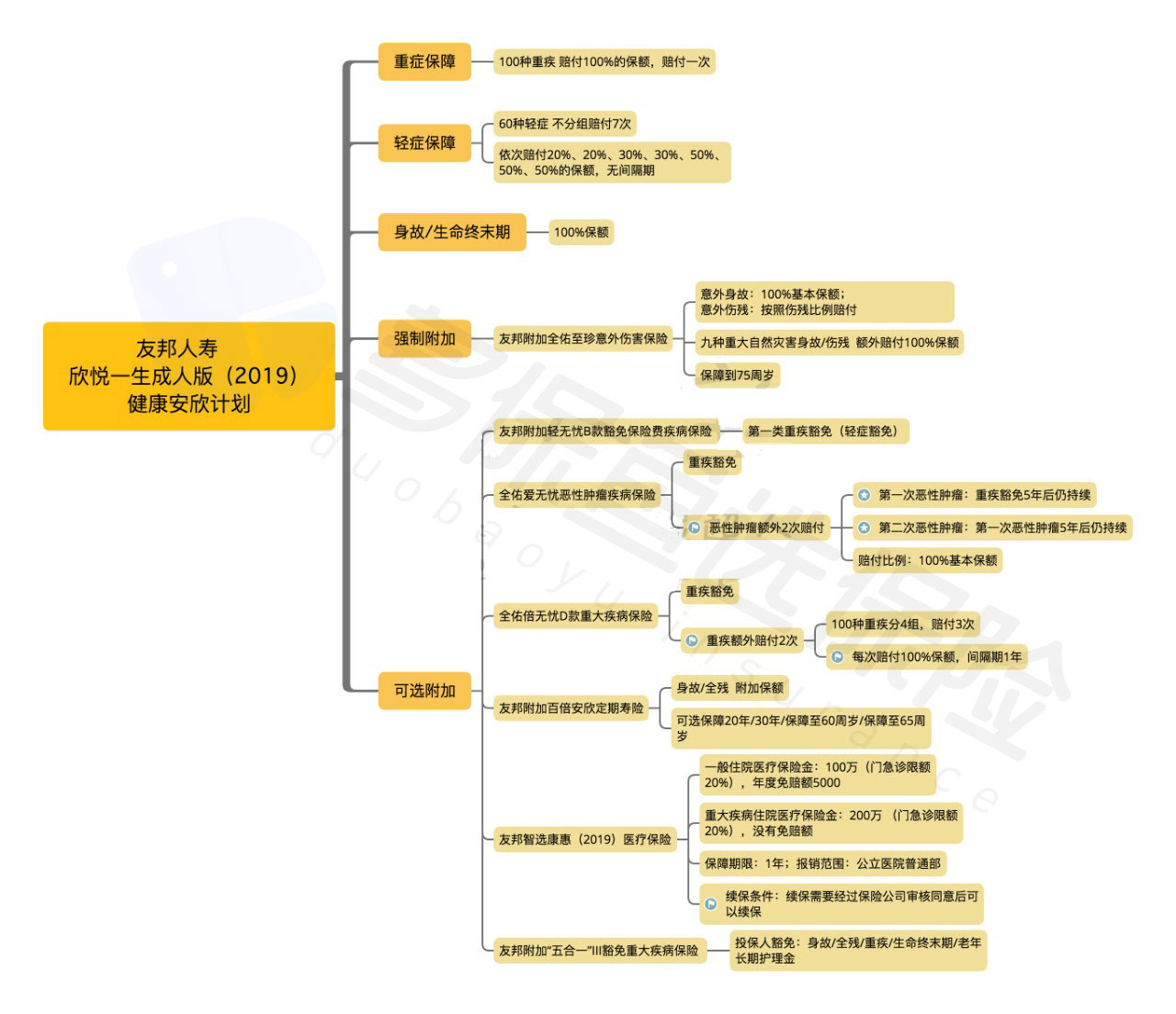  友邦欣悅一生成人版2019怎么樣？有什么特點(diǎn)