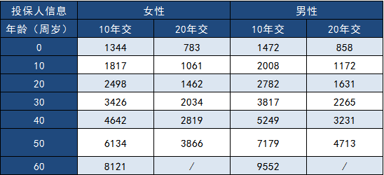  三峽福多倍保怎么樣？多少錢(qián)一年？