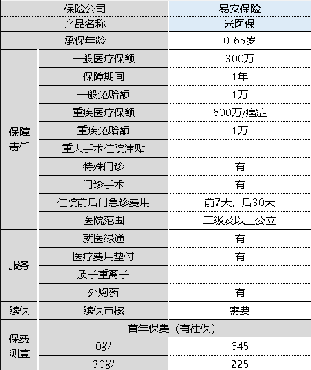米醫保百萬(wàn)醫療險怎么樣 值不值得購買(mǎi)？